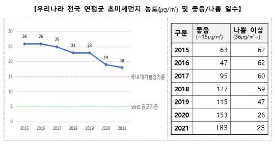 <자료=환경부>